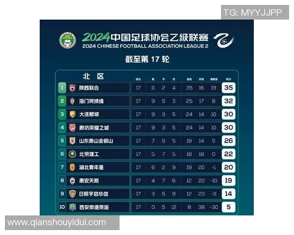 广州乒乓球队在全国锦标赛积分榜上以80分稳居第一名引发关注 广州乒乓球队在全国锦标赛积分榜上以80分稳居第一名引发关注